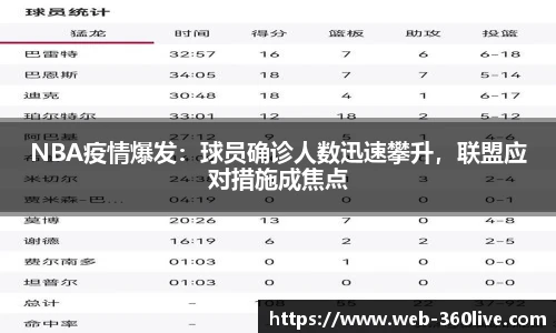 NBA疫情爆发：球员确诊人数迅速攀升，联盟应对措施成焦点