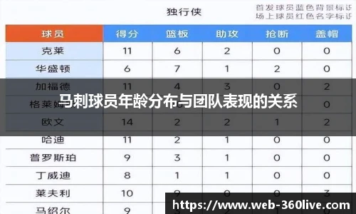 马刺球员年龄分布与团队表现的关系