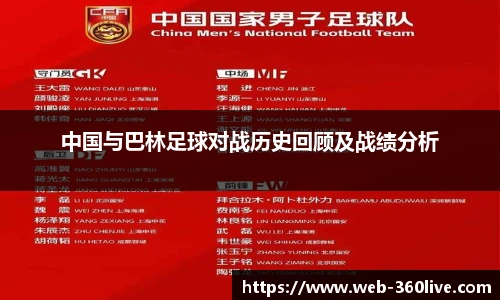中国与巴林足球对战历史回顾及战绩分析