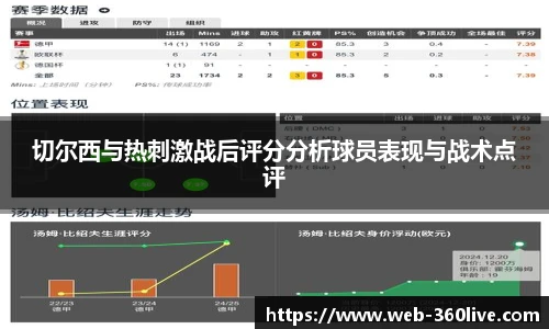 切尔西与热刺激战后评分分析球员表现与战术点评
